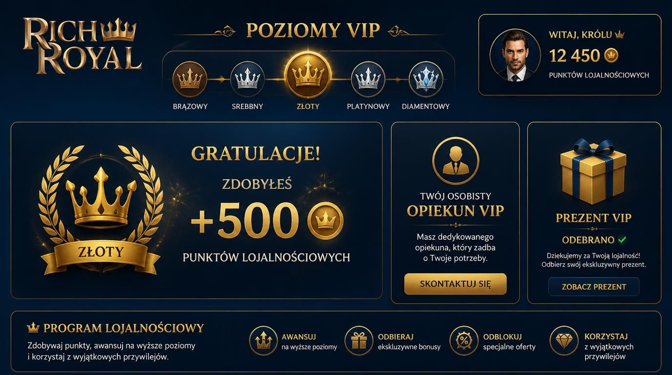 Zdobywanie rang VIP i nagród