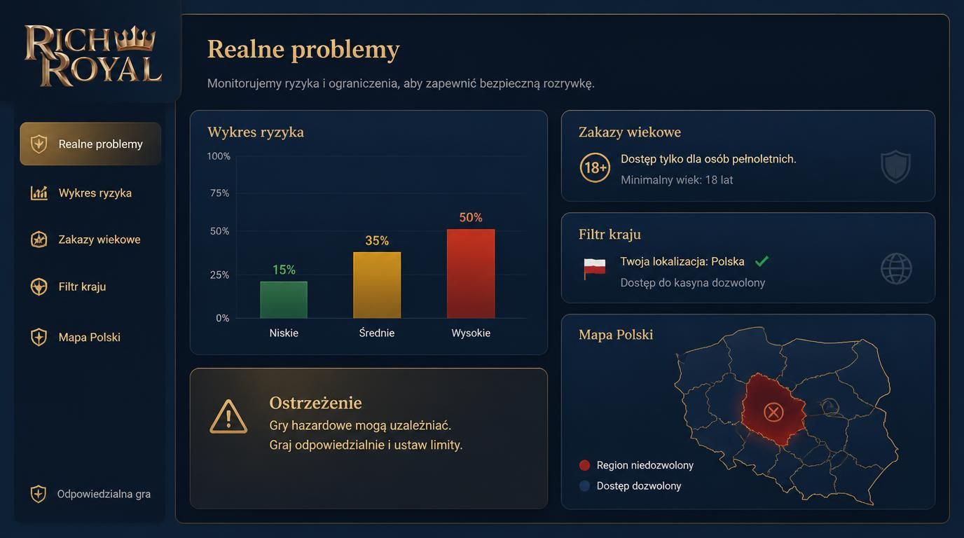 Interfejs kasyna z identyfikacją potencjalnych problemów rejestracji – wiek, lokalizacja, dokumenty